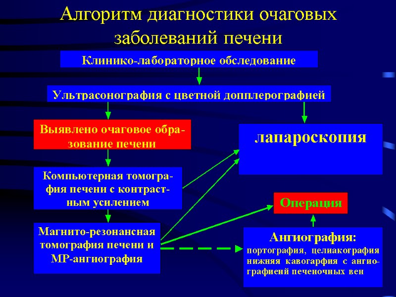 Алгоритм диагностики очаговых заболеваний печени